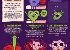 Infografías