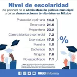 escolaridad servidores publicos