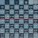 wheat chessboard with line