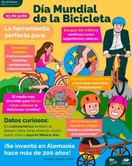 dia mundial bicicleta